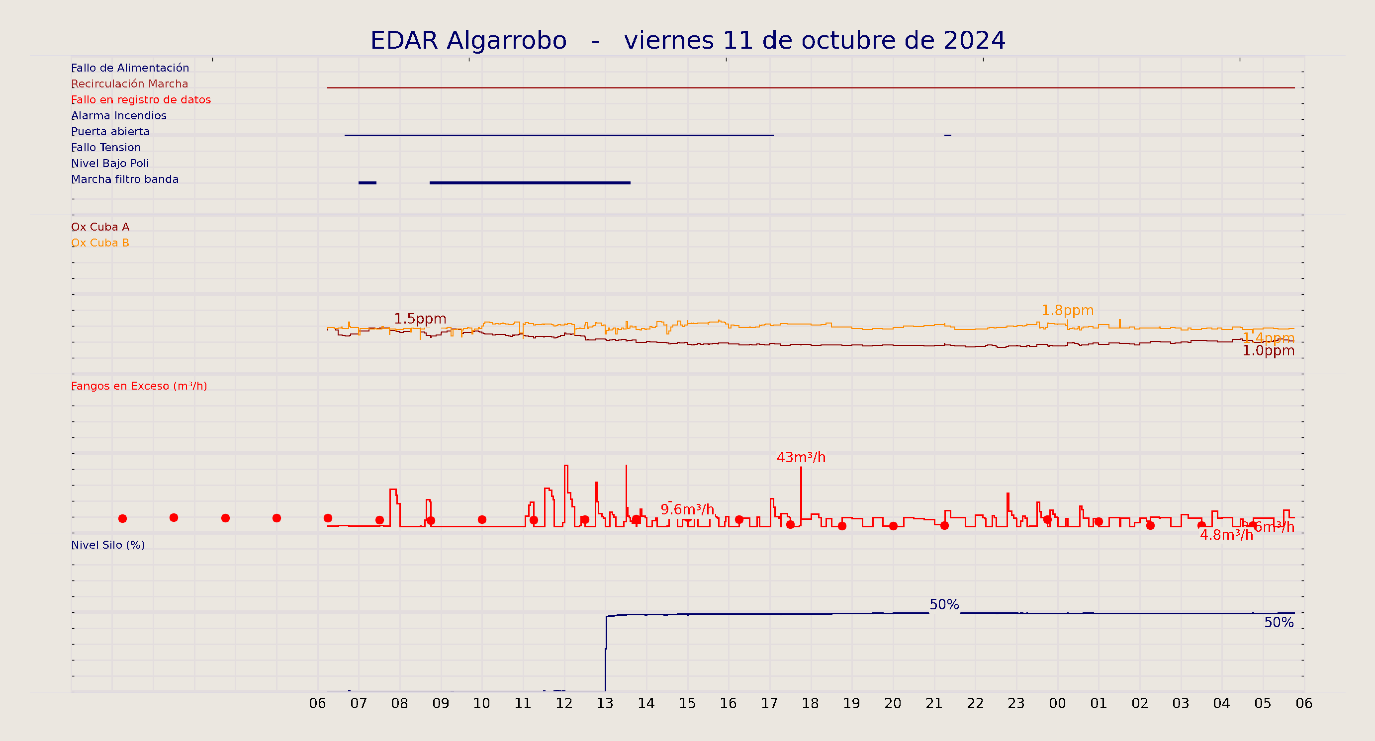 ../../imagenes/vid/2024/EDAR Algarrobo/2024-10-11 EDAR Algarrobo.png
